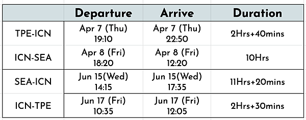 ✈ 台灣飛西雅圖【Korean Air初體驗】-需轉機的便宜機票